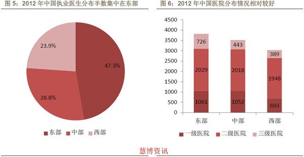 我国人均水资源_人均医疗资源(2)