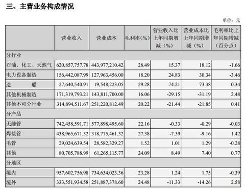 美国白宫申明_境外无收入申明(2)