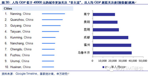 gdp值越高_巨无霸指数 客观的 谬见(2)