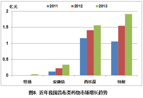 恒瑞与扬子江gdp_最新世界药企排名TOP1000出炉,恒瑞领军中国药企突围迅猛(3)