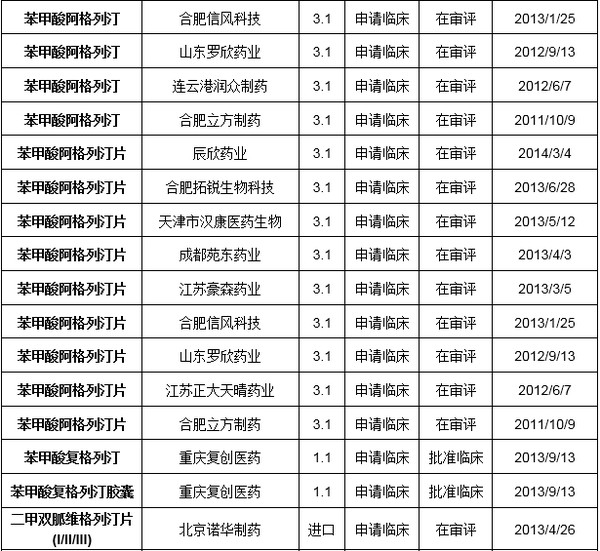 创造晴天HJ: 恒瑞医药豪华产品线 $恒瑞医药(S