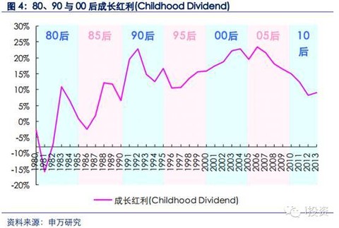 平均人口增长率_世界平均人口增长率,未来世界人口增长率,平均人口增长率计(3)