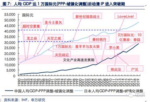 2020 中国人均gdp_近十年中国gdp数据图