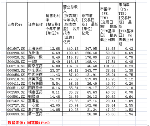 总收入_总市值 总收入(3)