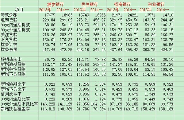 为什么我的浦发银行信用卡还没到就收到银行通