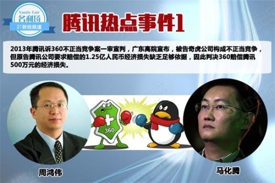 21世纪经济报道 360_21世纪经济报道  -360与腾讯掀利益之争