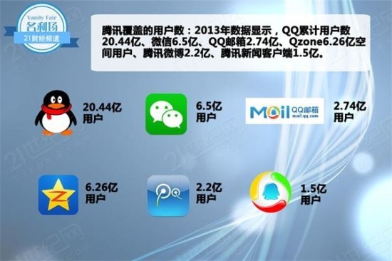 21世纪经济报道邮箱_...comtrue21世纪网-《21世纪经济报道》http://stock.sohu.com/...(2)
