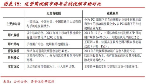 tigre888 掘金手机视频,下一个移动互联网的蓝海 原文链接 http www.laohuc...