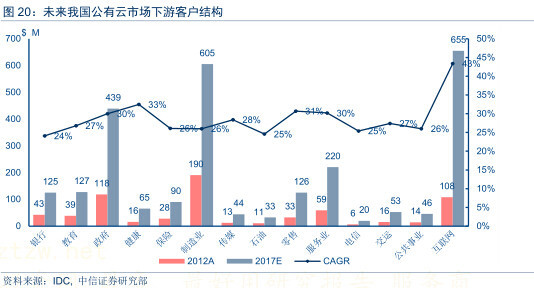 有哪些类型的云计算_云计算的三种核心技术
