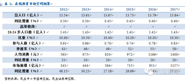 中国城镇人口数量_...性特色生态文化城镇 人口9.8万人(3)