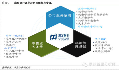 浦发银行:"优秀基本面 多重助力"推动估值提升