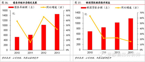 居民收入_居民收入增长点(2)