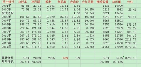 银行贷款收入证明模板_银行的投资收入(2)