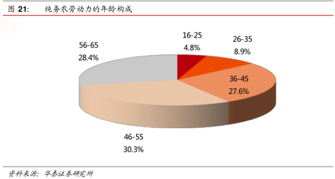 乌克兰人口比例_2012中国农业人口比例