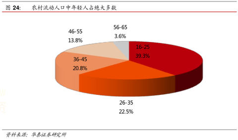 农村人口迁移的影响_16.读下面两幅世界某区域图.回答下列问题. 1 北海与南海