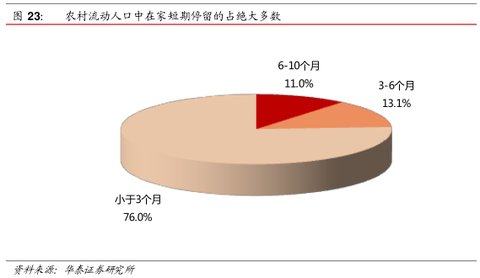 中国农业人口占比_中国农业现代化的新阶段