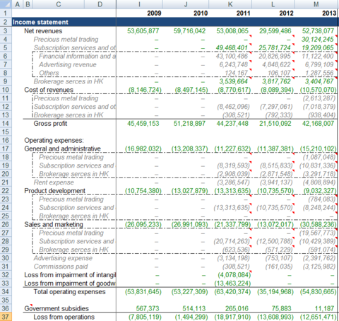 保险女业务员潜规则_贵金属业务员收入