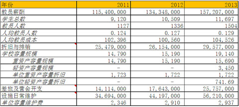 厦门大学嘉庚学院学费_未确认进行式_学费收入确认