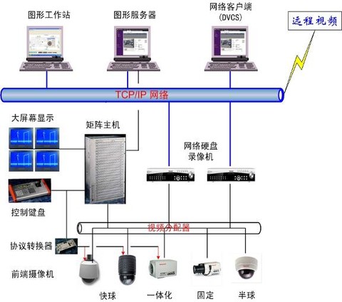 海康威视vs大华股份,谁更值得买?