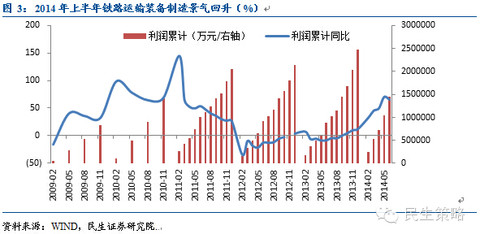 中国人口成长_中国近五十年来的人口成长 -人口成长(3)