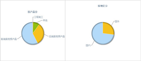 收入证明_营业收入概念