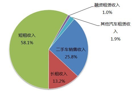 中收入阶层消费比例图_中国 收入 比例