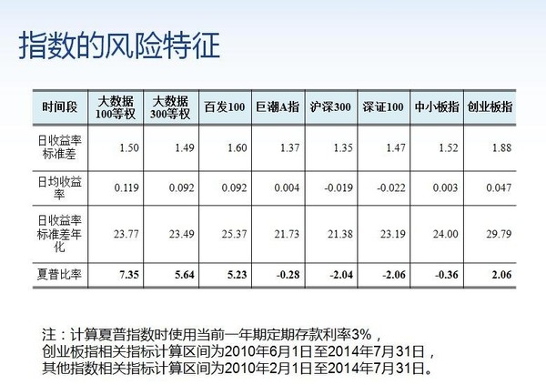影之鹰: 大数据系列策略指数i300和i100发布及