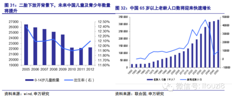 中国人均住宅_中国人均饮料消费