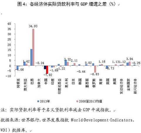 央行:贷款利率、不良贷款率和净息差的国际比较 - 草自春 - 草自春的博客 央行:贷款利率、不良贷款率和净息差的国际比较 - 草自春 - 草自春的博客