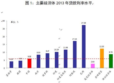 央行:贷款利率、不良贷款率和净息差的国际比较 - 草自春 - 草自春的博客 央行:贷款利率、不良贷款率和净息差的国际比较 - 草自春 - 草自春的博客