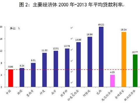 央行:贷款利率、不良贷款率和净息差的国际比较 - 草自春 - 草自春的博客 央行:贷款利率、不良贷款率和净息差的国际比较 - 草自春 - 草自春的博客