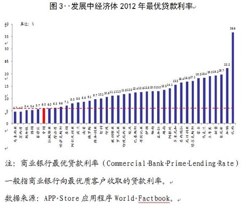 央行:贷款利率、不良贷款率和净息差的国际比较 - 草自春 - 草自春的博客 央行:贷款利率、不良贷款率和净息差的国际比较 - 草自春 - 草自春的博客