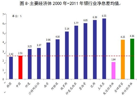 央行:贷款利率、不良贷款率和净息差的国际比较 - 草自春 - 草自春的博客 央行:贷款利率、不良贷款率和净息差的国际比较 - 草自春 - 草自春的博客