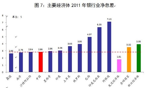 央行:贷款利率、不良贷款率和净息差的国际比较 - 草自春 - 草自春的博客 央行:贷款利率、不良贷款率和净息差的国际比较 - 草自春 - 草自春的博客