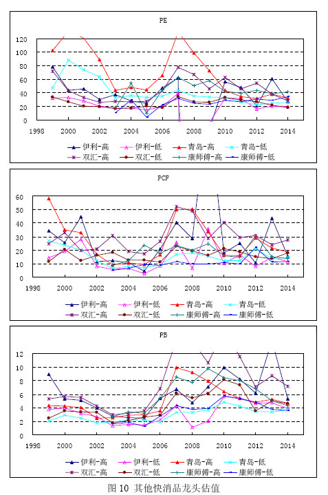市现率为什么是负值 保险行业市现率