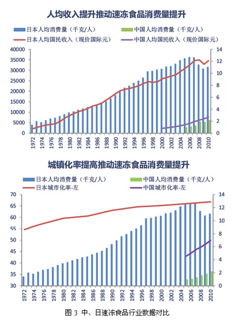 北上广人均存款_日本人均国民收入(2)