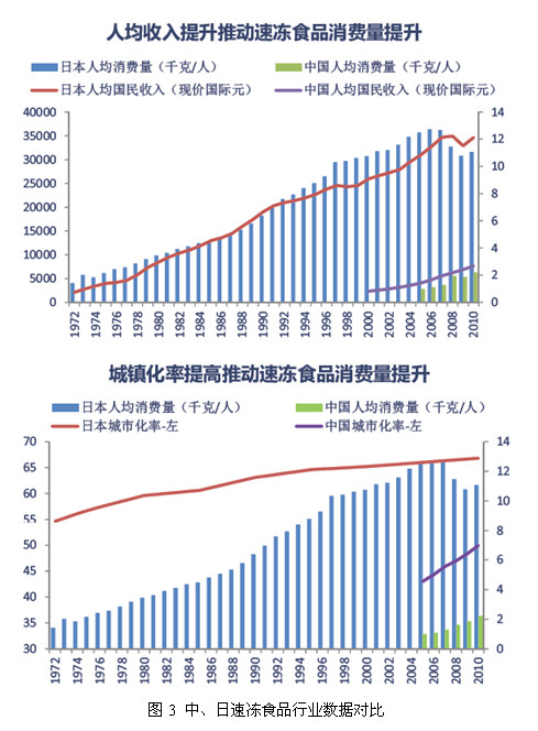 我国人均水资源_英国人均水产品消费量(3)