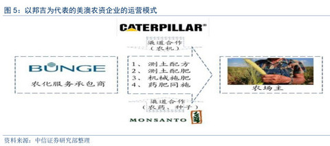 美国耕地面积_欧洲人均耕地面积(2)