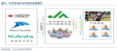 美国耕地面积_农村人均耕地面积(3)