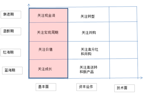 【猎手】教你如何选出10倍大牛股（下篇）强烈推荐