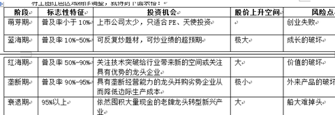 【猎手】教你如何选出10倍大牛股（下篇）强烈推荐