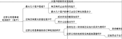 【猎手】教你如何选出10倍大牛股（下篇）强烈推荐