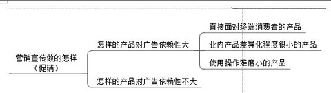 【猎手】教你如何选出10倍大牛股（下篇）强烈推荐