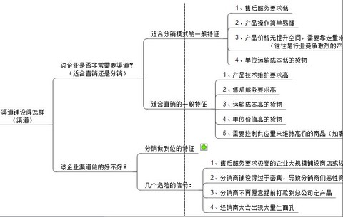 【猎手】教你如何选出10倍大牛股（下篇）强烈推荐