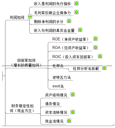 【猎手】教你如何选出10倍大牛股（下篇）强烈推荐