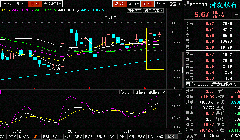 $$民生银行(sh600016)$$平安银行(sz000001)$  $交通银行(sh601328)$