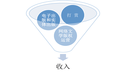 点击图片查看详情 收入证明_网络作家收入