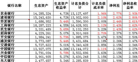 休养生息图片_人均生息资产
