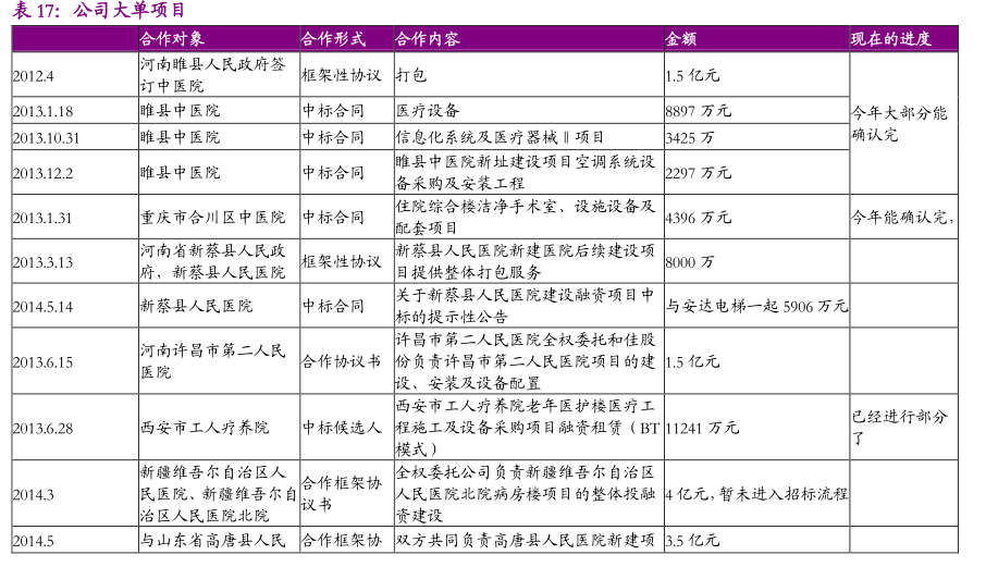 重庆中医院湿疣_重庆 中医院 收入