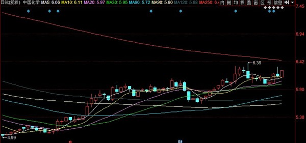 好投顾: 重组掘金系列(5)中国化学601117:国资